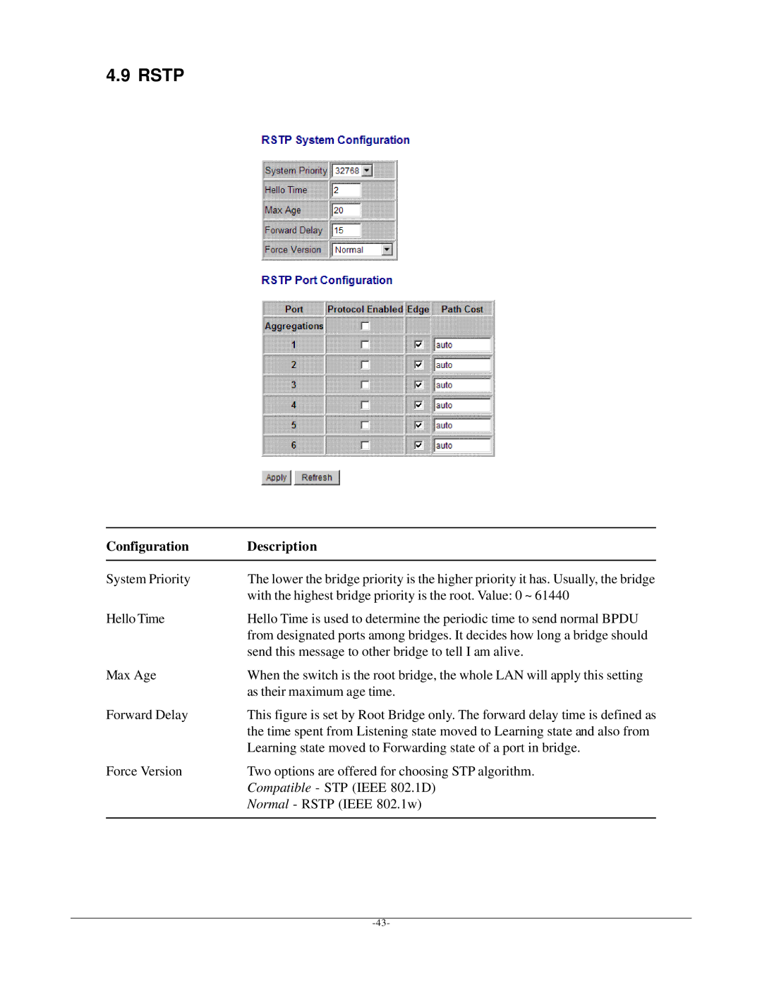 KTI Networks KGS-612F user manual Rstp 