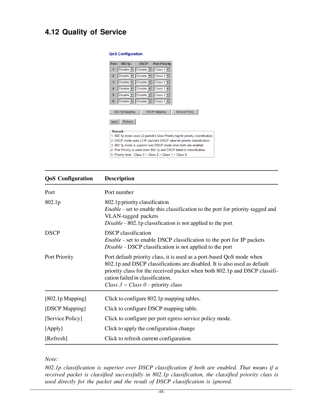 KTI Networks KGS-612F user manual Quality of Service, QoS Configuration Description 