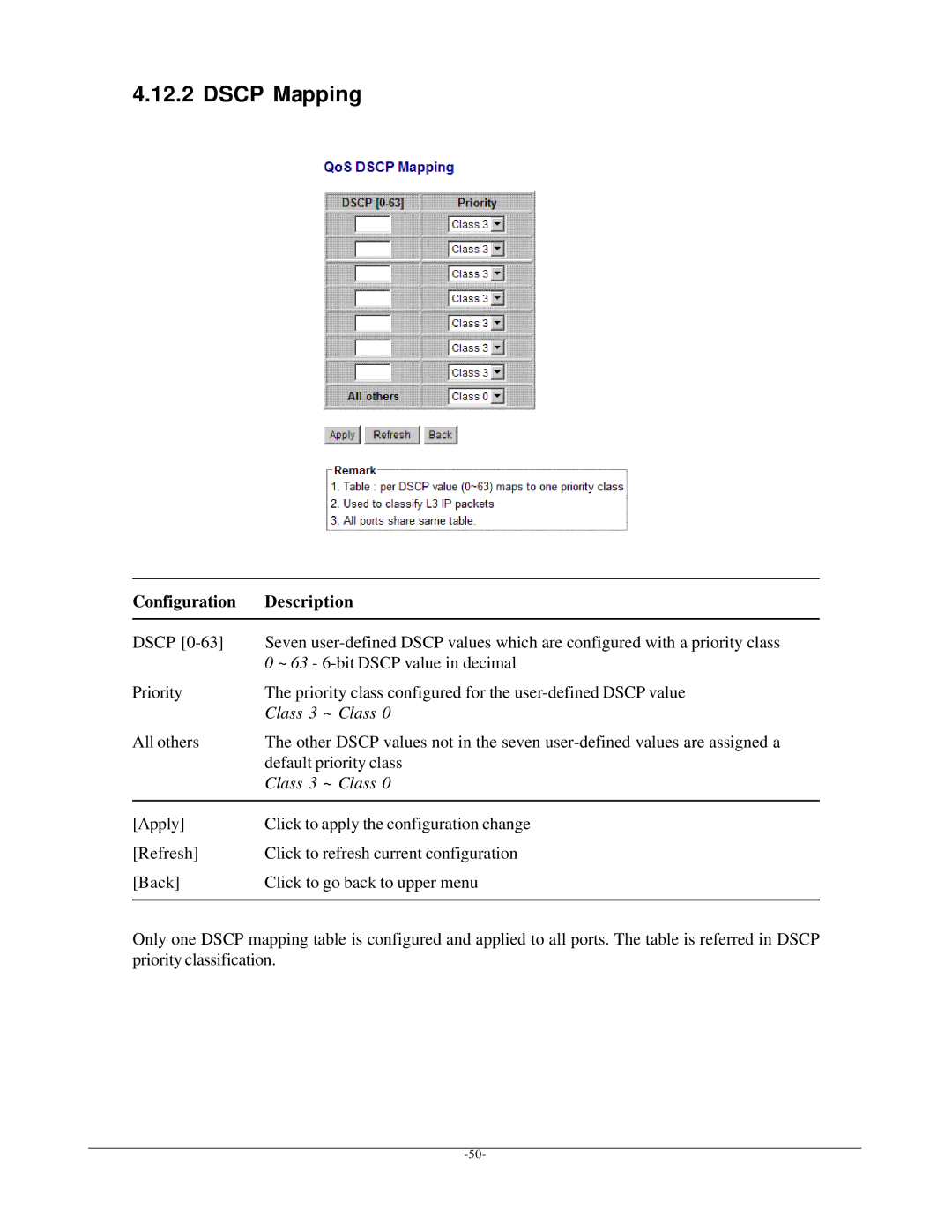 KTI Networks KGS-612F user manual Dscp Mapping 