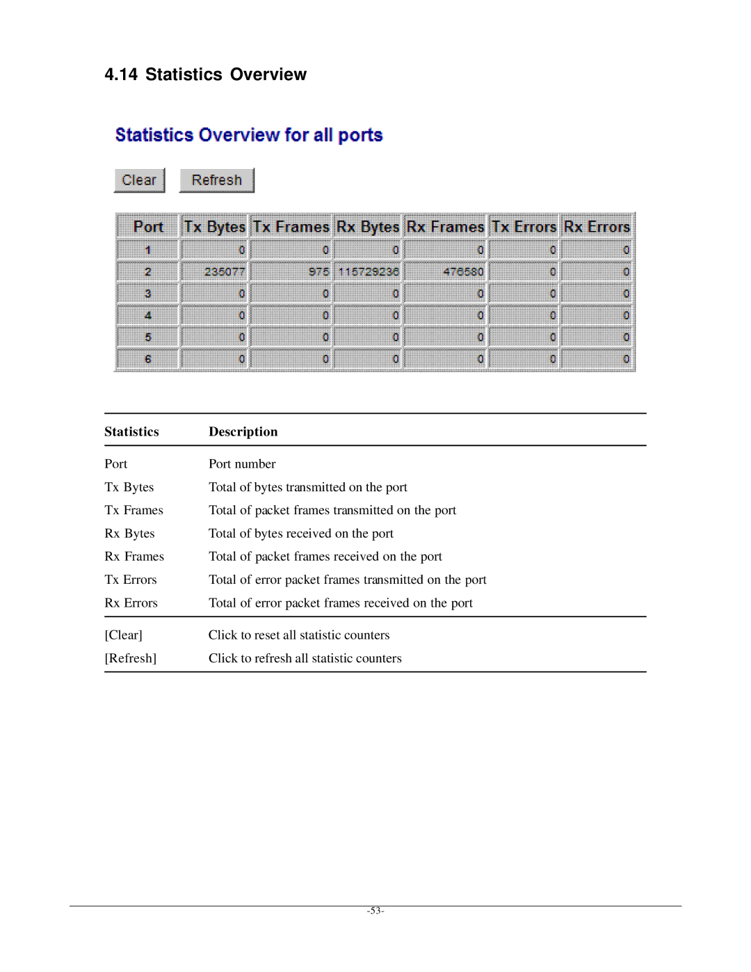 KTI Networks KGS-612F user manual Statistics Overview, Statistics Description 