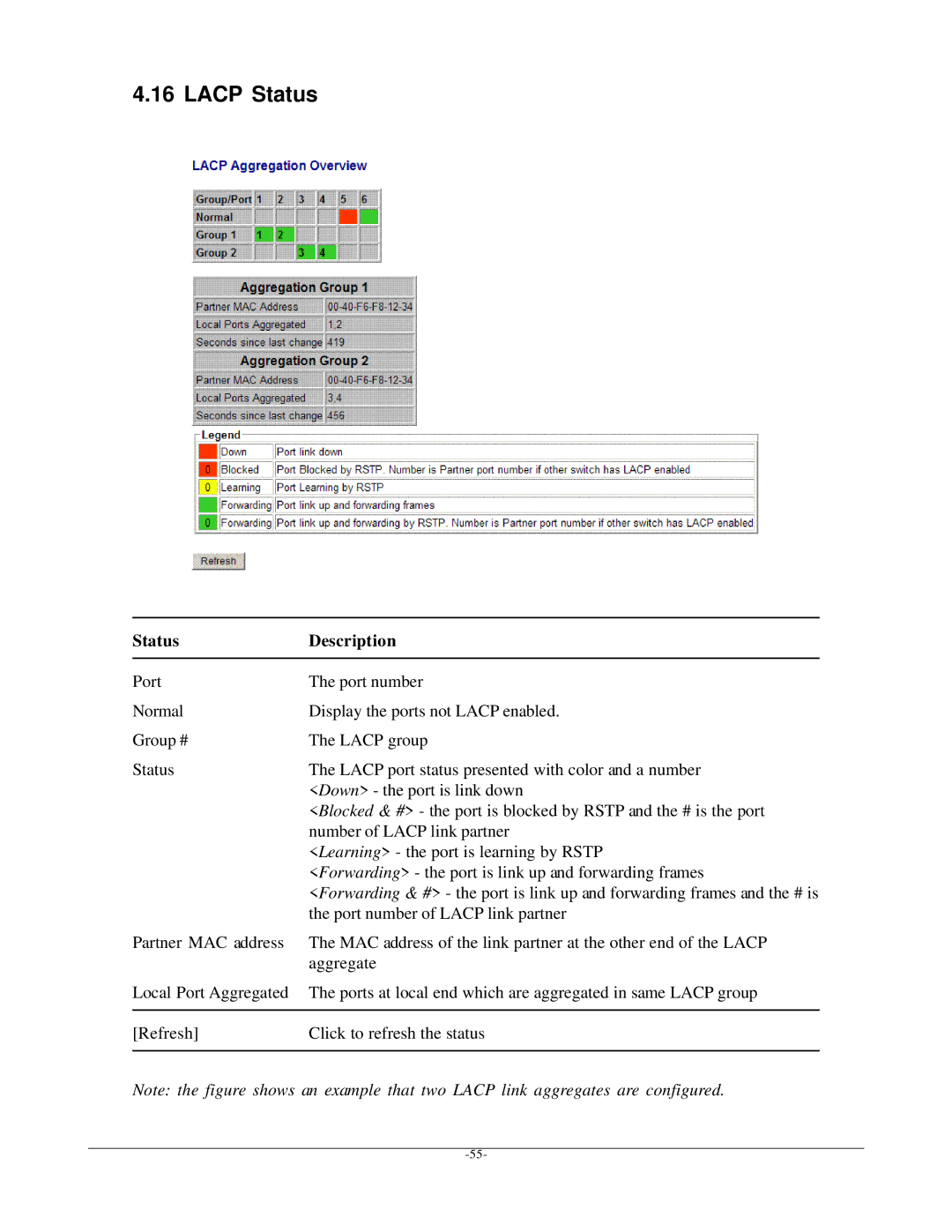 KTI Networks KGS-612F user manual Lacp Status, Status Description 