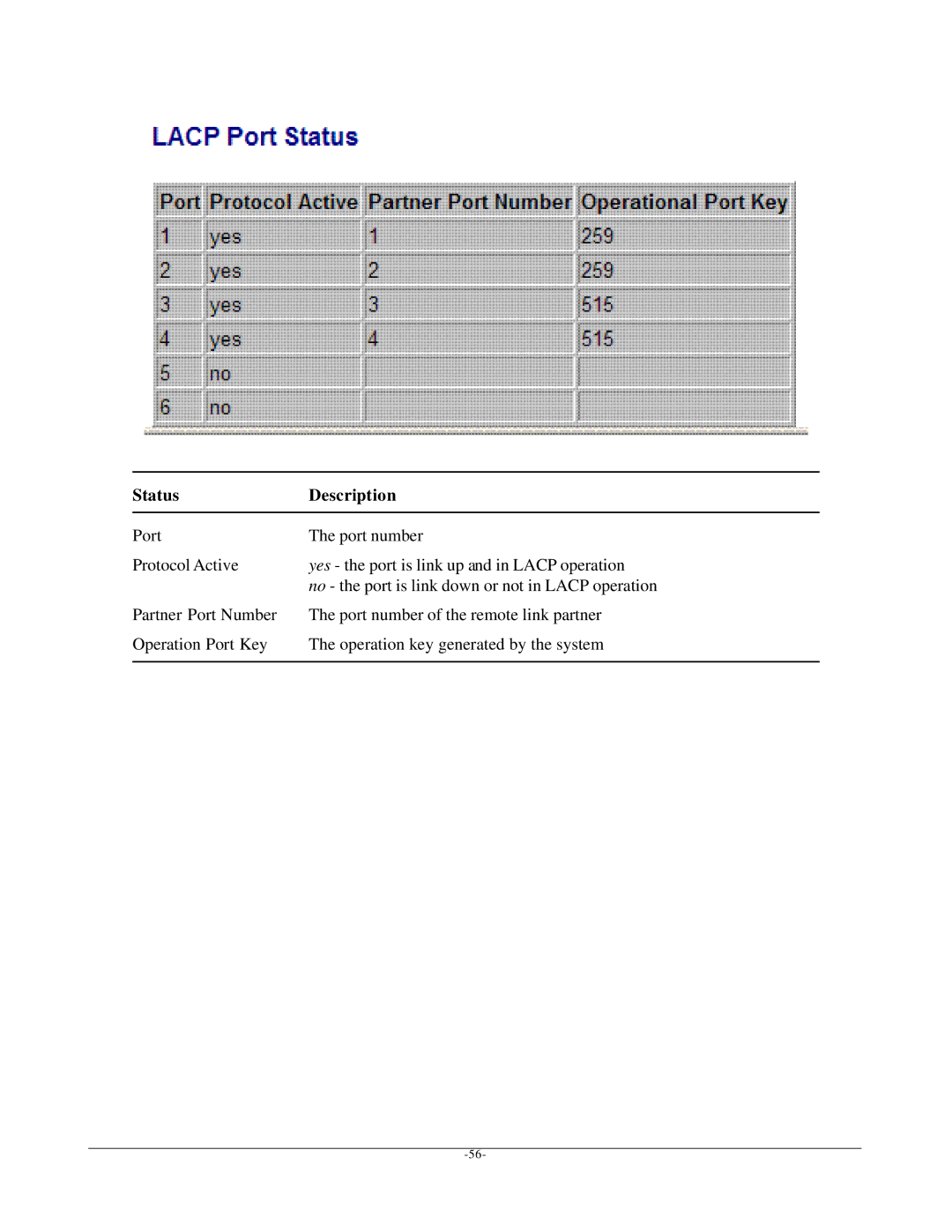 KTI Networks KGS-612F user manual Status Description 