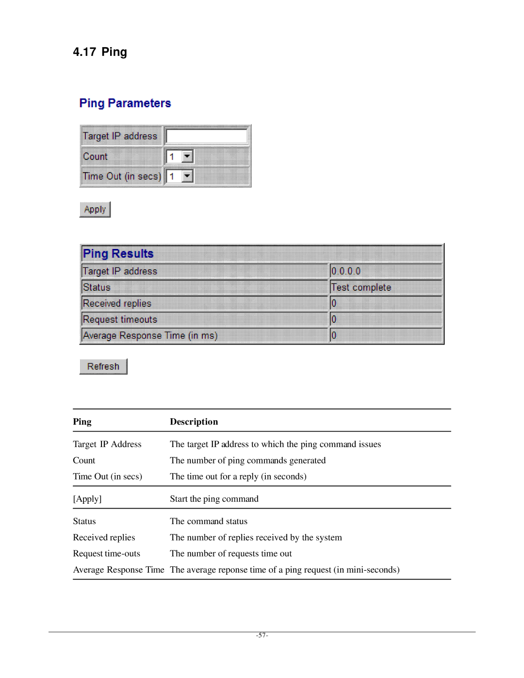 KTI Networks KGS-612F user manual Ping Description 