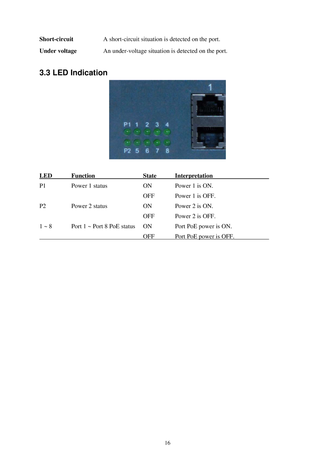 KTI Networks KPOE-800-1P, KPOE-800-2P manual LED Indication, Short-circuit, Under voltage, Function State Interpretation 