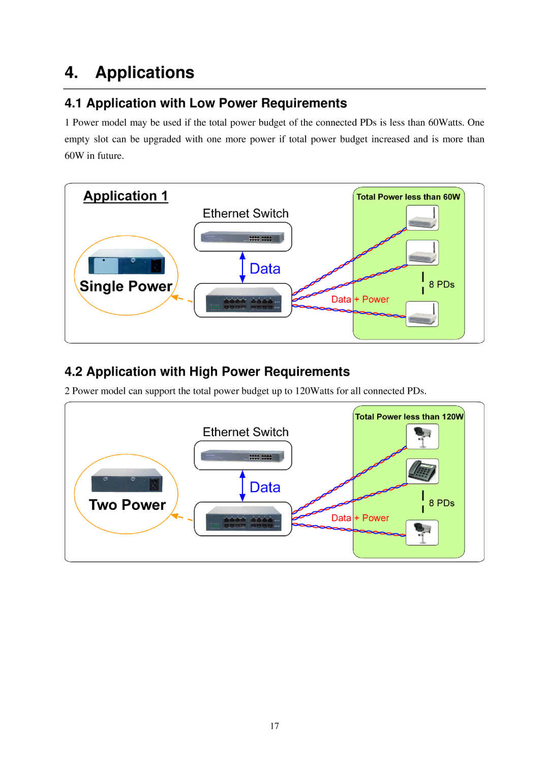 KTI Networks KPOE-800-2P Applications, Application with Low Power Requirements, Application with High Power Requirements 