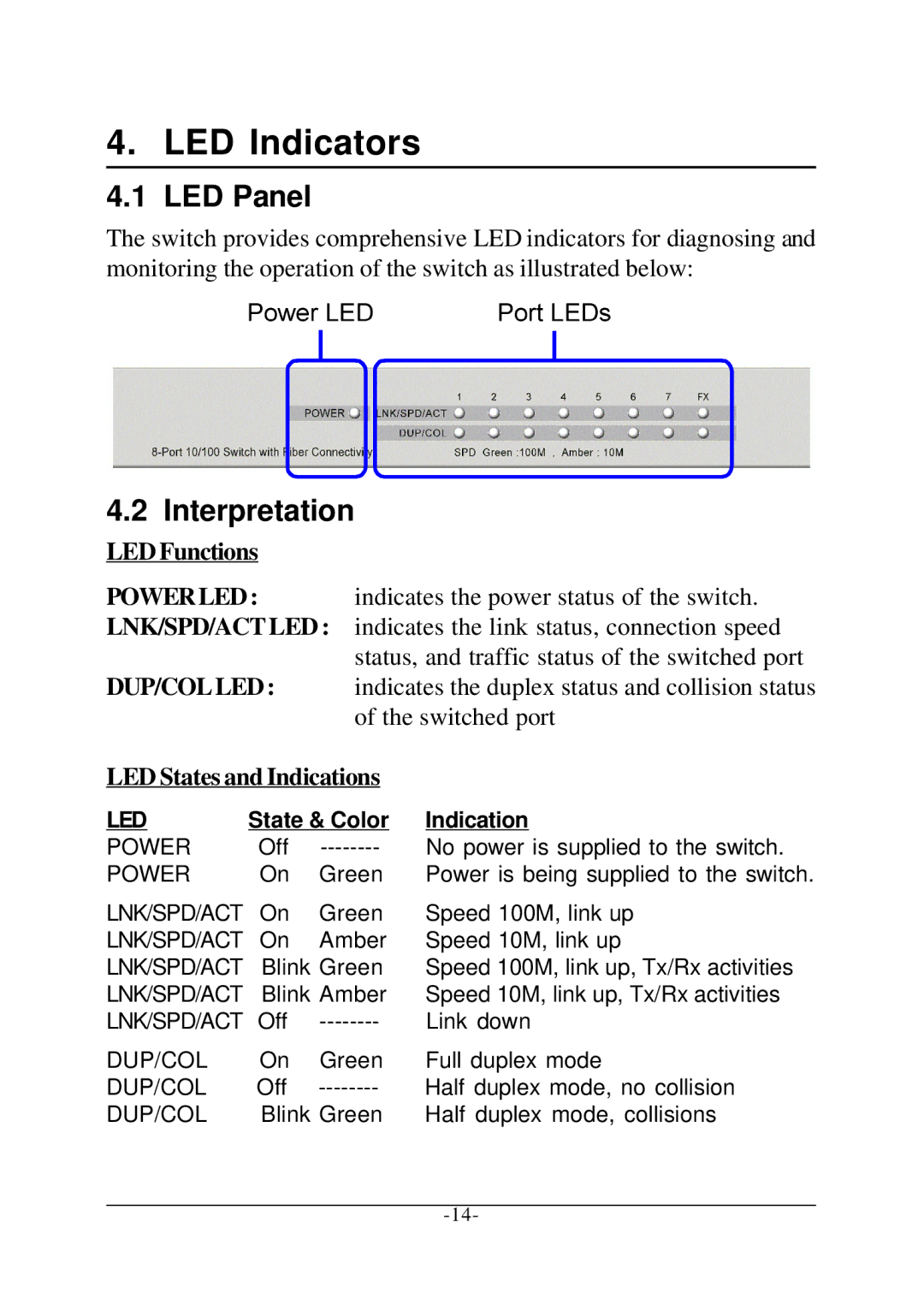 KTI Networks KS-108F manual LED Indicators, LED Panel, Interpretation, LED Functions, LED States and Indications 