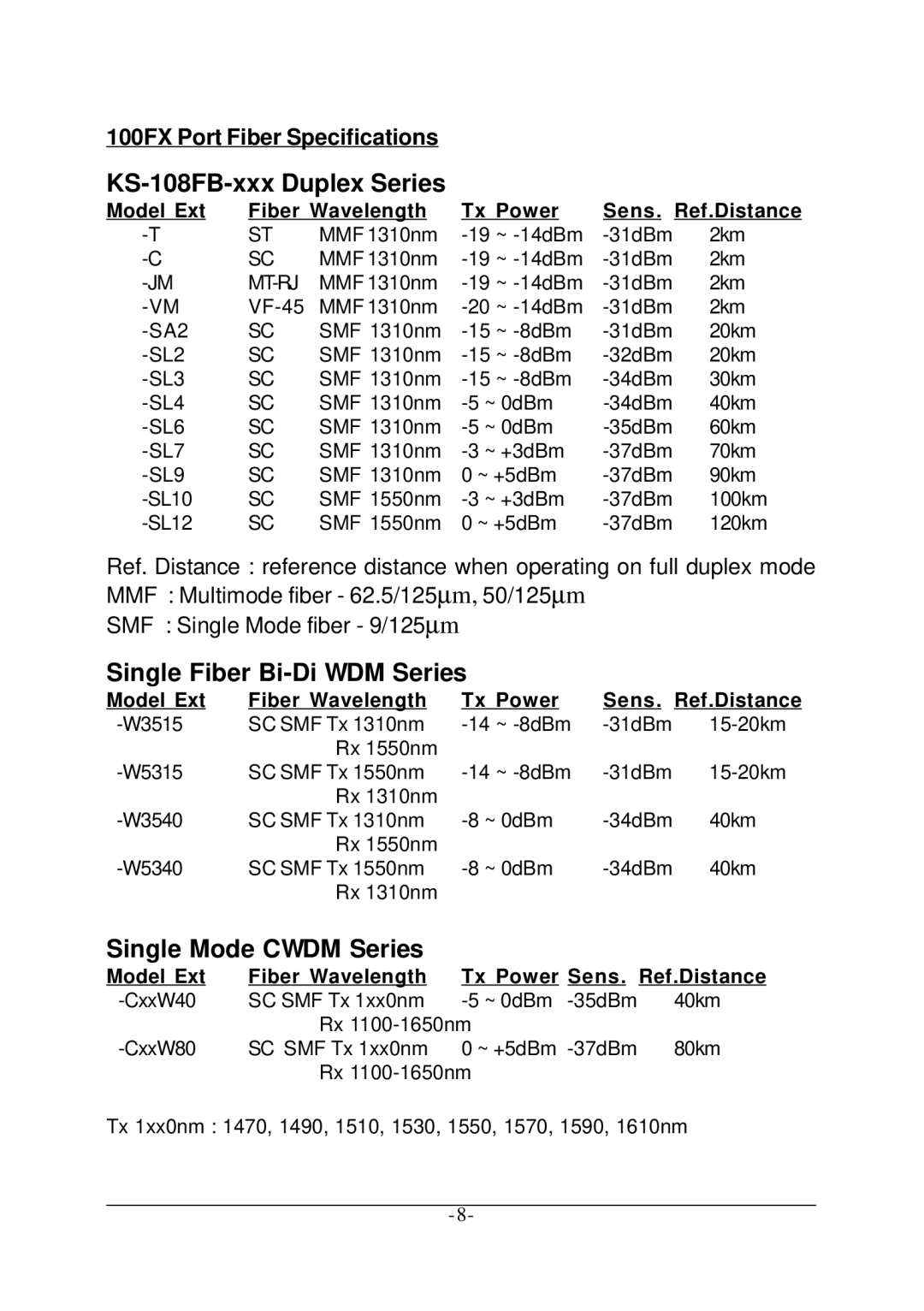 KTI Networks manual KS-108FB-xxx Duplex Series 