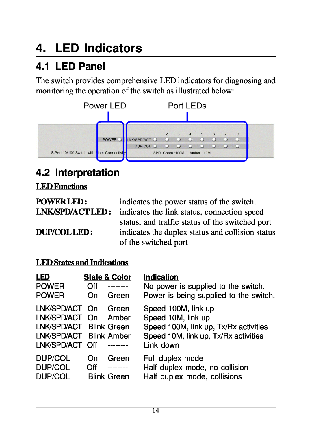 KTI Networks KS-108F manual LED Indicators, LED Panel, Interpretation 