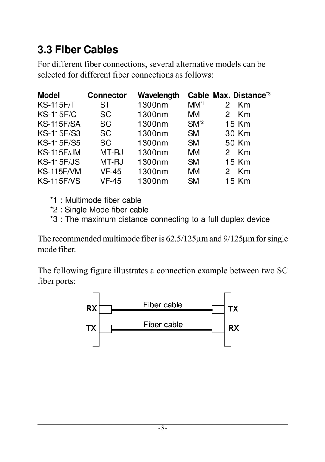 KTI Networks KS-115F Series manual Fiber Cables, Model Connector Wavelength Cable Max. Distance*3 