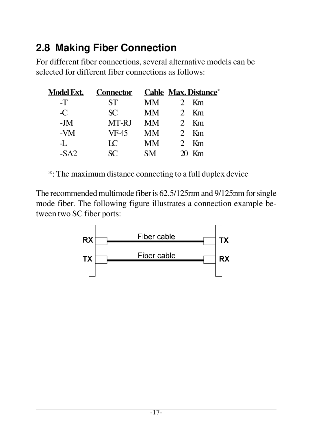 KTI Networks KS-117FM-V, KS-115FM-V manual Making Fiber Connection, Model Ext Connector Cable Max. Distance 