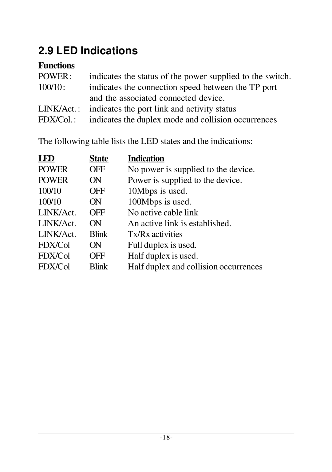 KTI Networks KS-115FM-V, KS-117FM-V manual LED Indications, Functions, State Indication 