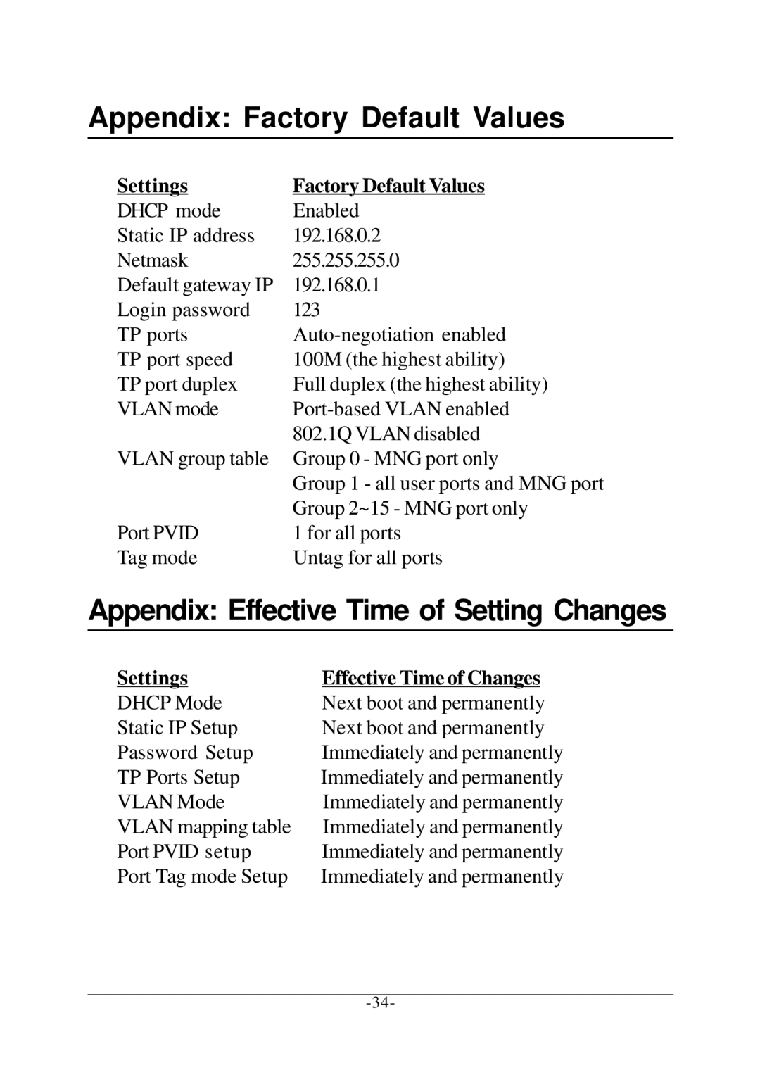 KTI Networks KS-115FM-V, KS-117FM-V manual Settings Factory Default Values, Settings Effective Time of Changes 