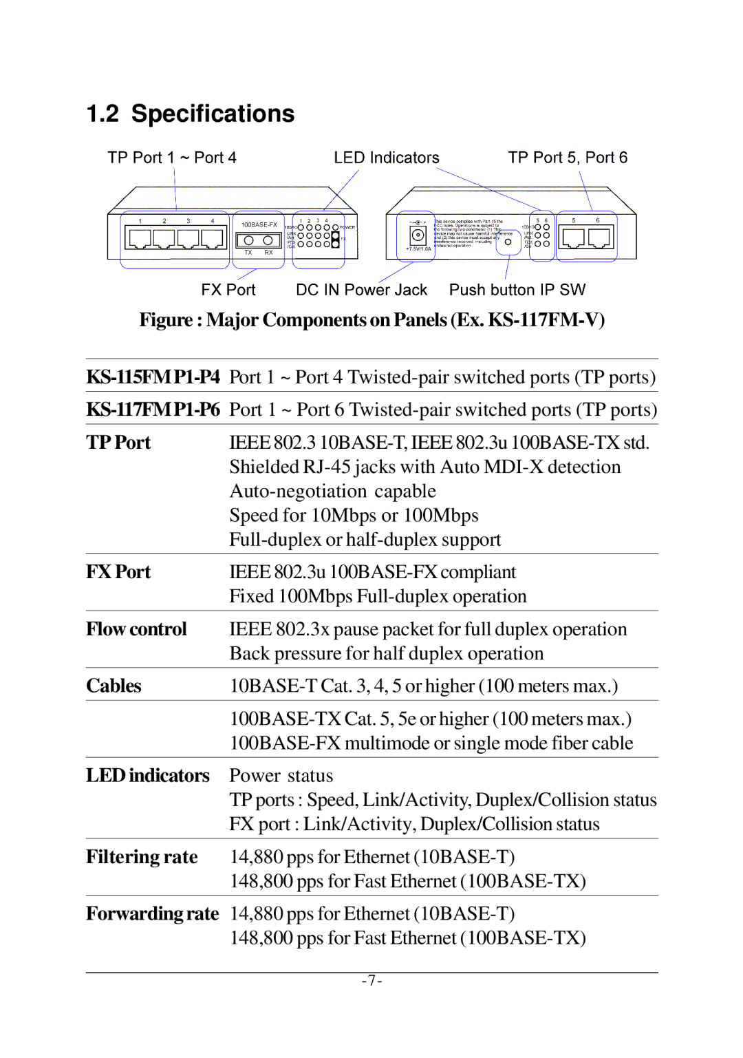 KTI Networks KS-117FM-V, KS-115FM-V manual Specifications 