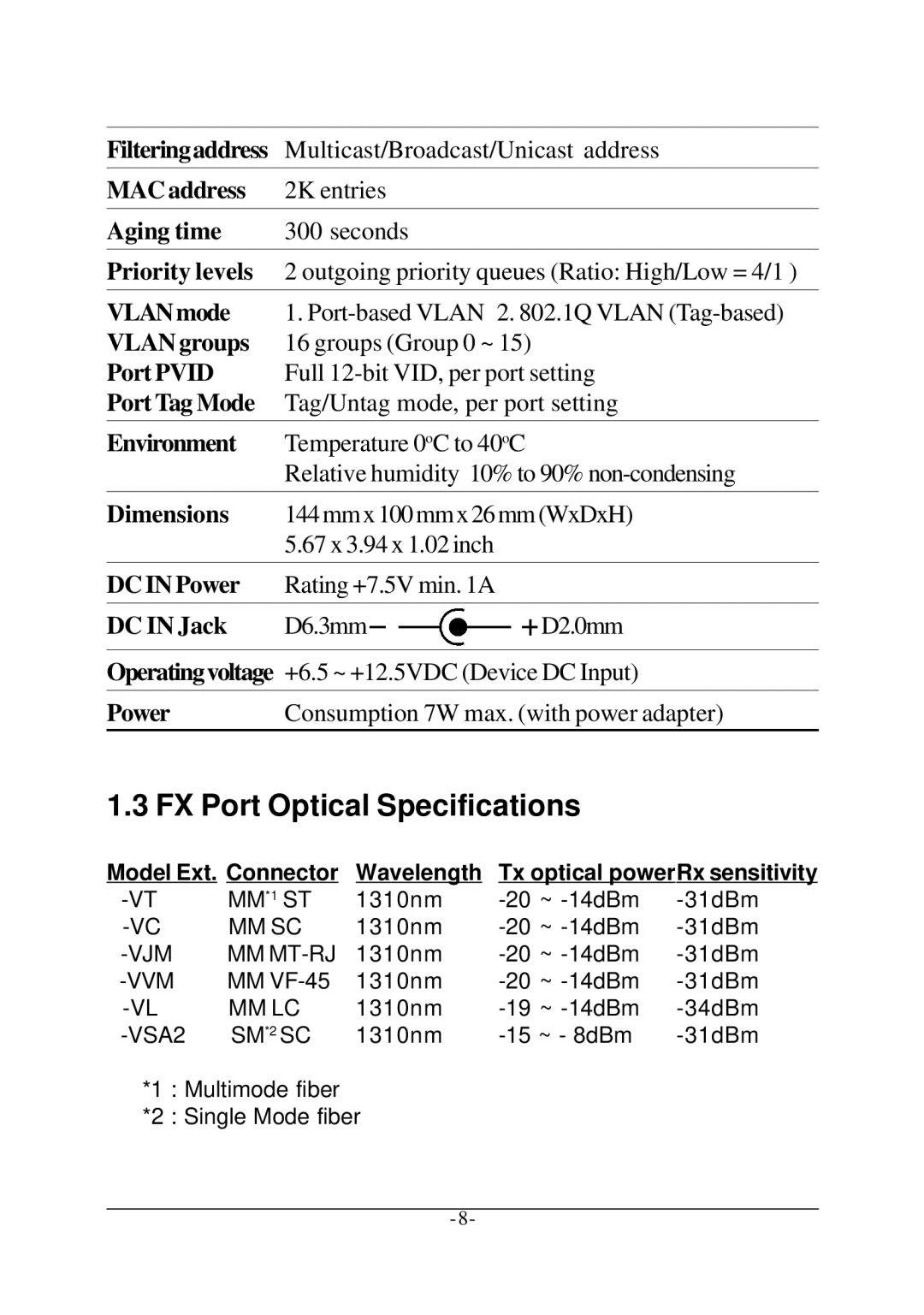 KTI Networks KS-115FM-V, KS-117FM-V manual FX Port Optical Specifications 