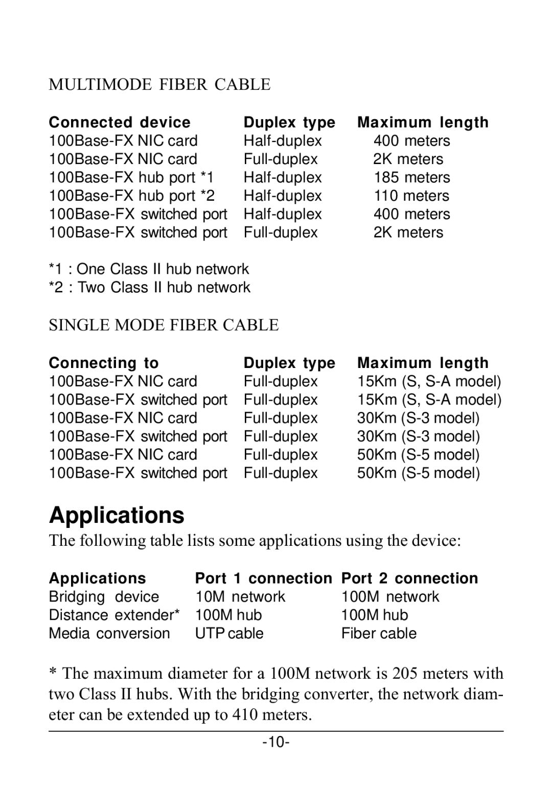 KTI Networks KS-220F/S-A, KS-220F/S-3, KS-220F/C Applications, Following table lists some applications using the device 