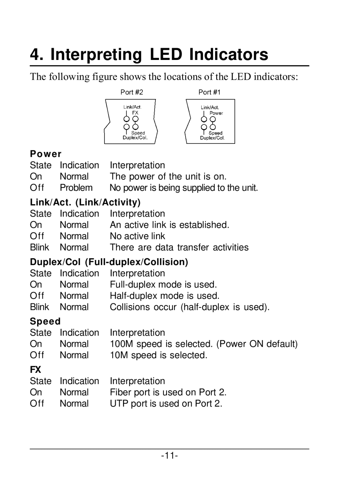 KTI Networks KS-220F/C, KS-220F/S Interpreting LED Indicators, Following figure shows the locations of the LED indicators 