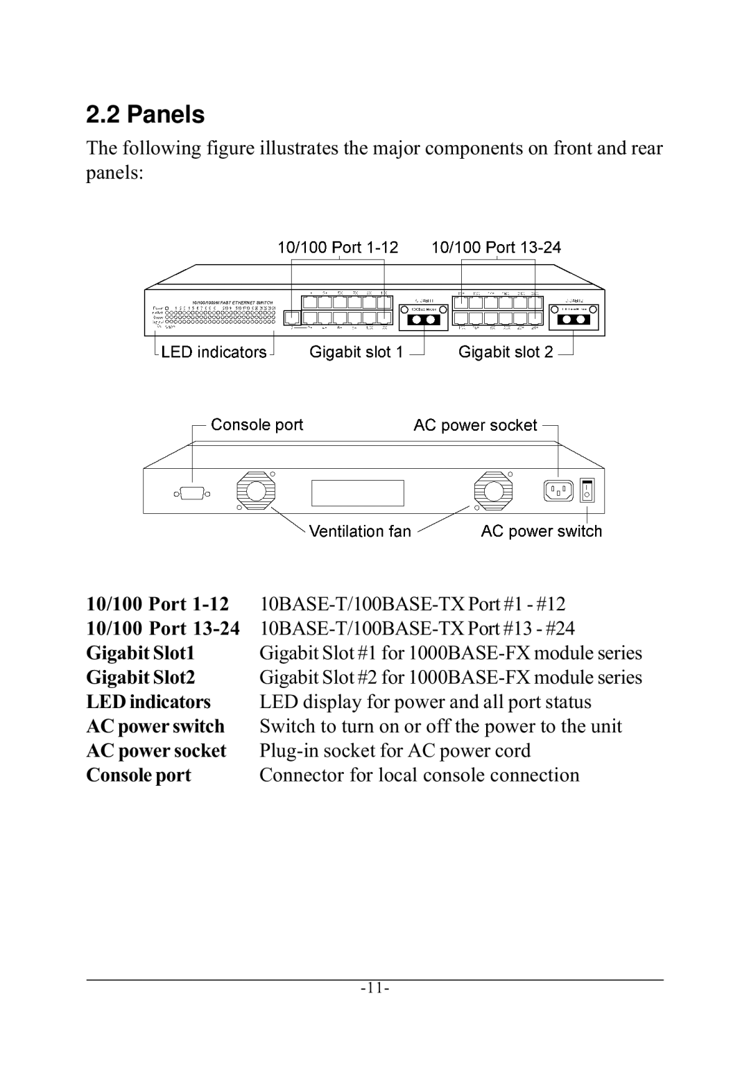 KTI Networks KS-2240 manual Panels, Gigabit Slot2 