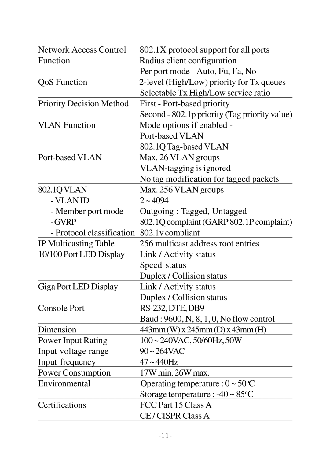 KTI Networks KS-2260 operation manual Vlan ID 