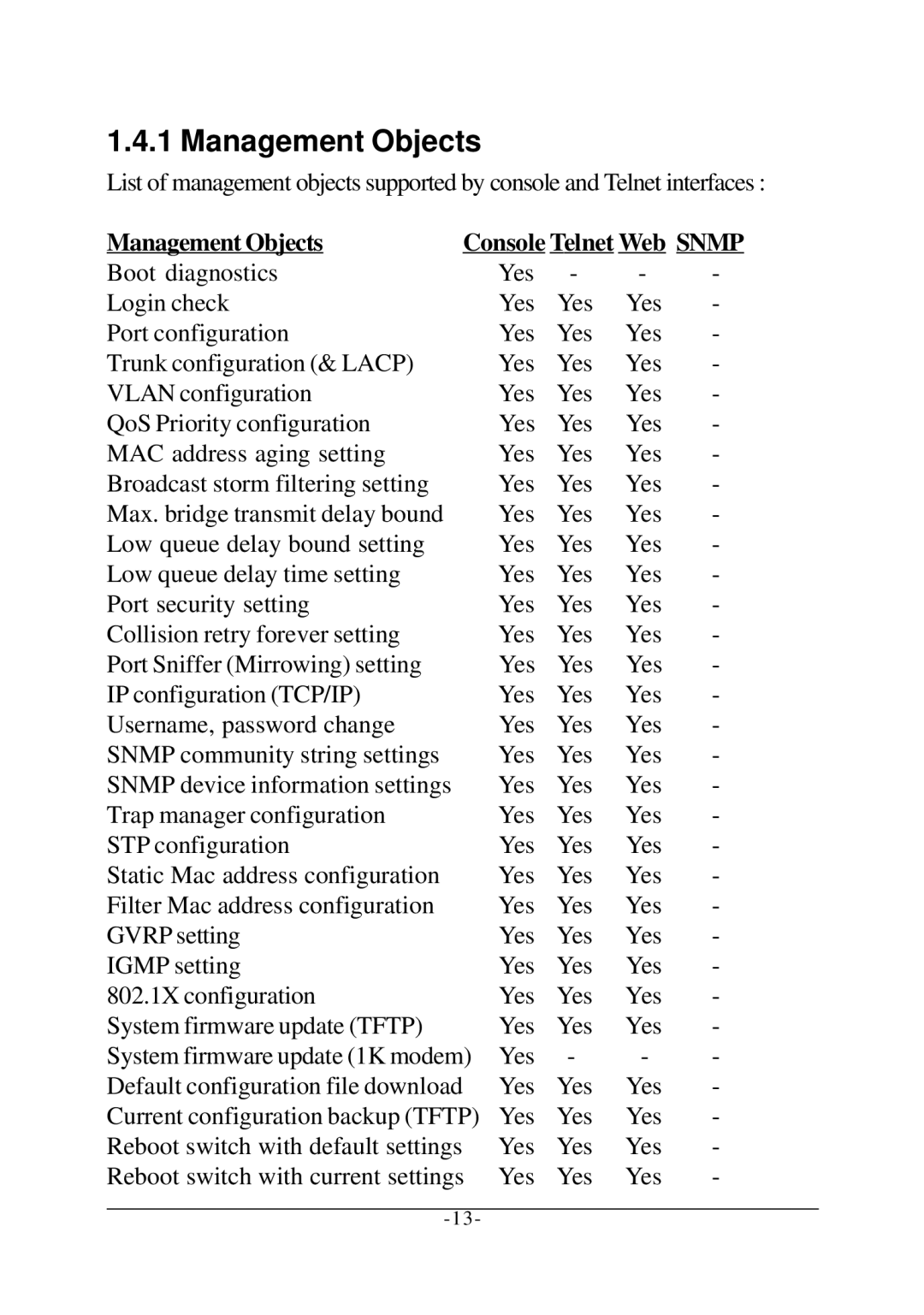 KTI Networks KS-2260 operation manual Management Objects Console Telnet Web Snmp 