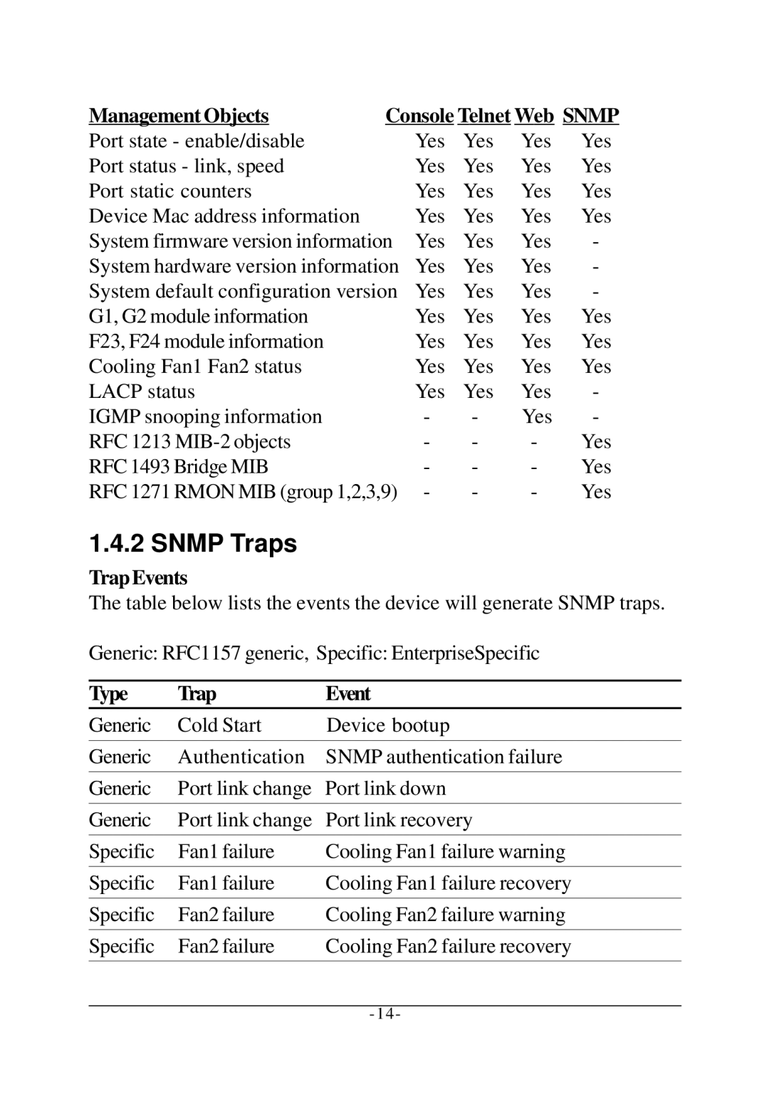 KTI Networks KS-2260 operation manual Snmp Traps, Trap Events, Type Trap Event 