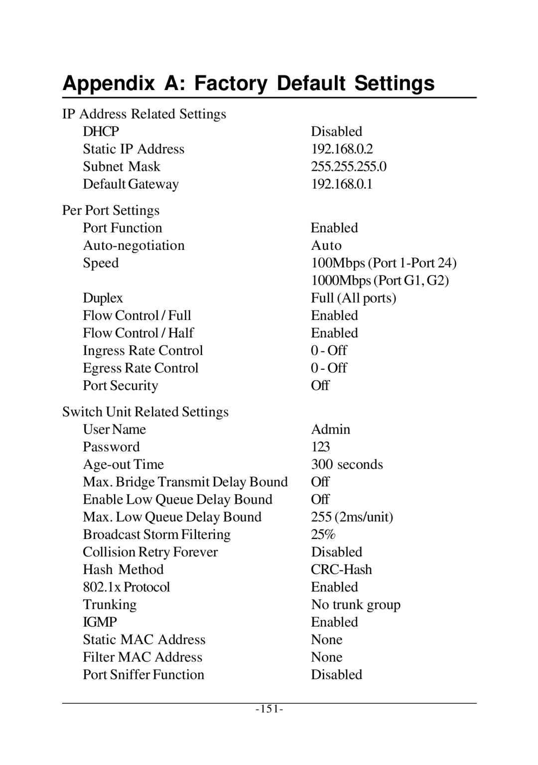 KTI Networks KS-2260 operation manual Appendix a Factory Default Settings 