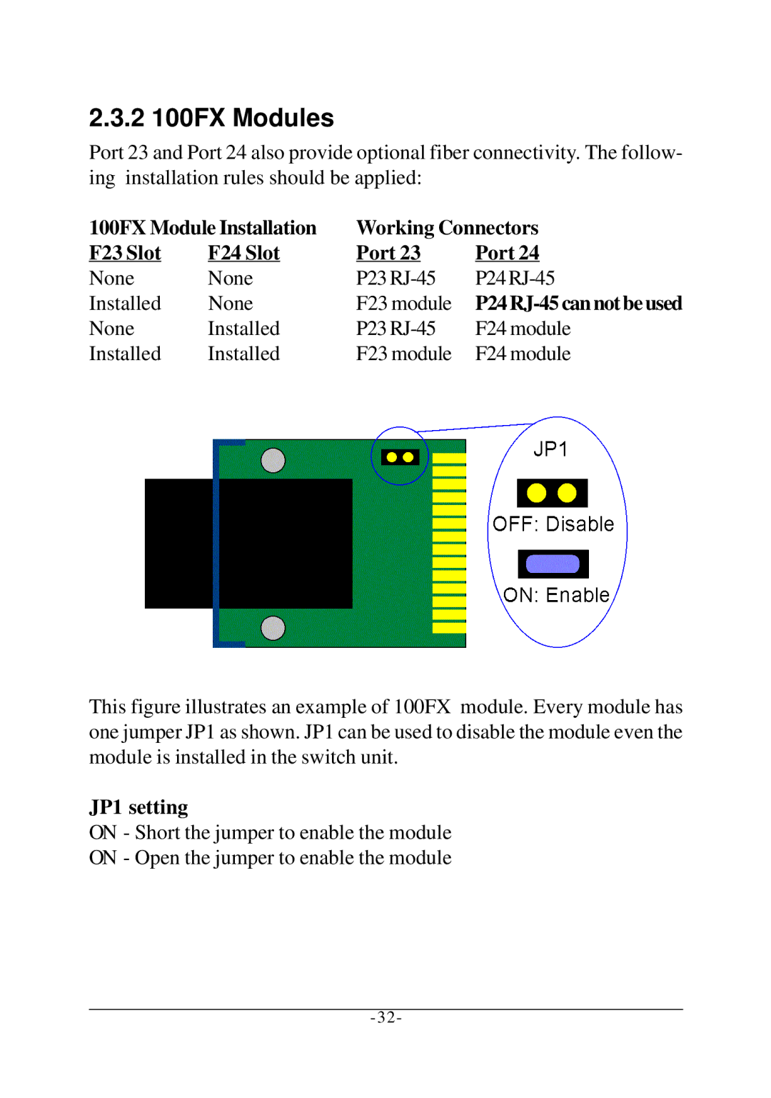 KTI Networks KS-2260 operation manual 2 100FX Modules, JP1 setting 