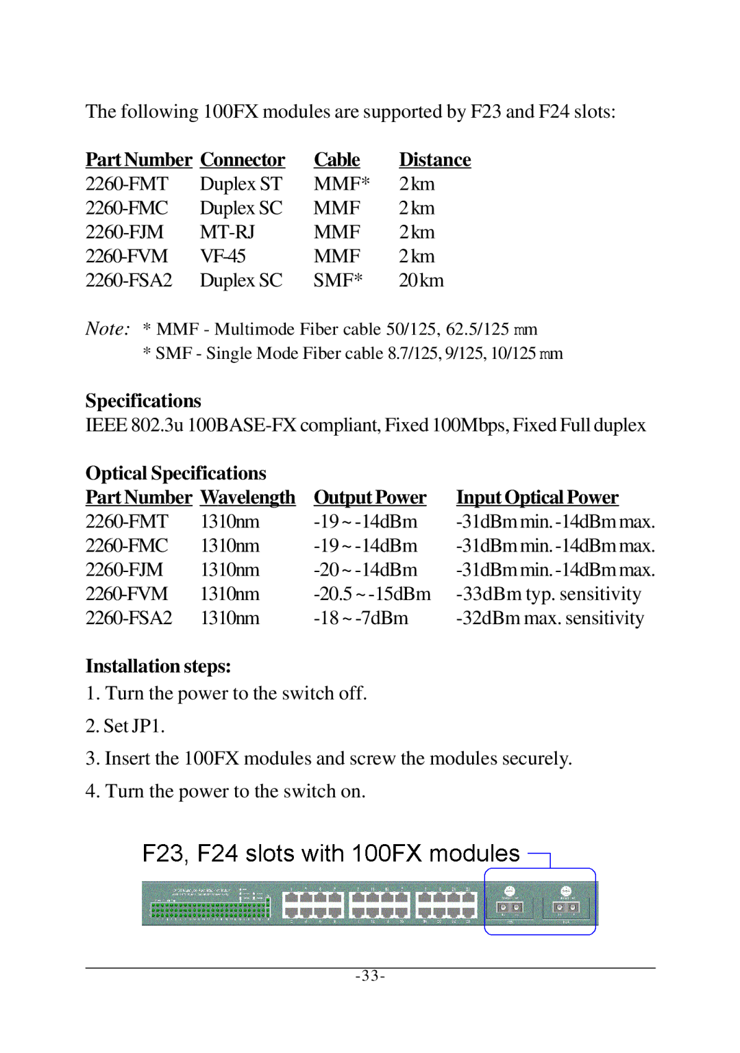 KTI Networks KS-2260 operation manual Part Number Connector Cable Distance, Installation steps 