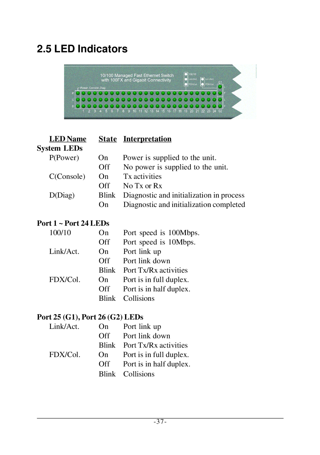 KTI Networks KS-2260 operation manual LED Indicators, LED Name State Interpretation System LEDs 