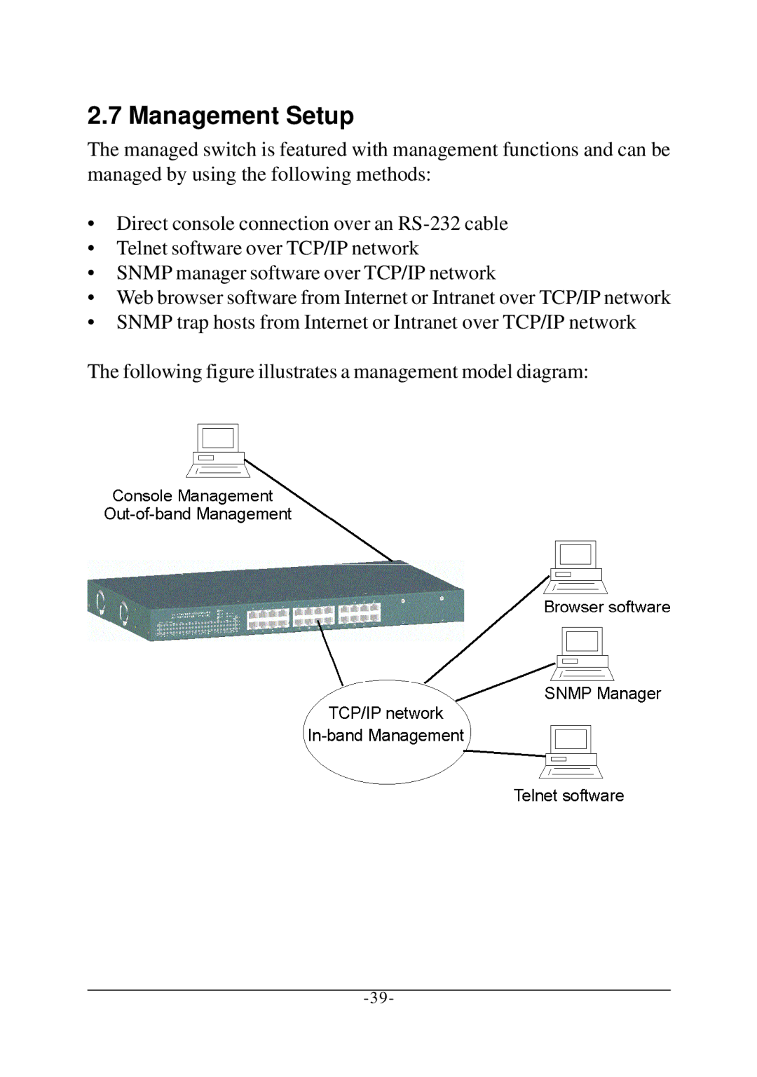 KTI Networks KS-2260 operation manual Management Setup 