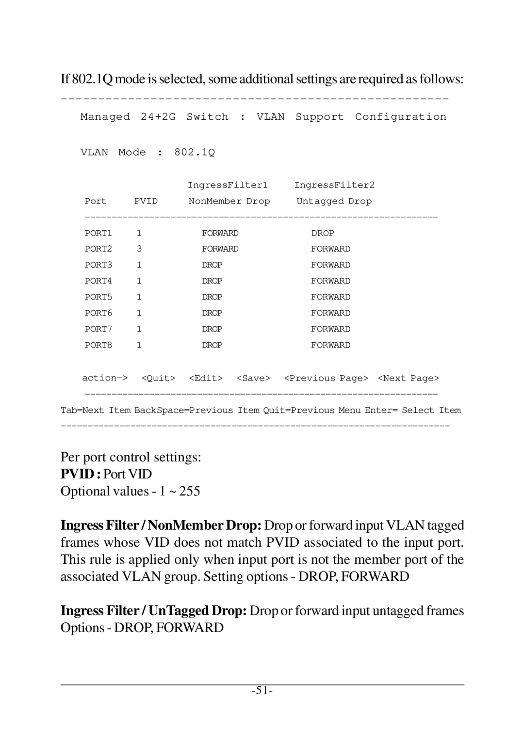 KTI Networks KS-2260 operation manual Per port control settings Pvid Port VID Optional values 1 ~ 