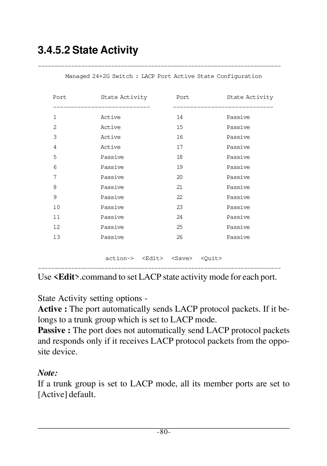 KTI Networks KS-2260 operation manual State Activity 