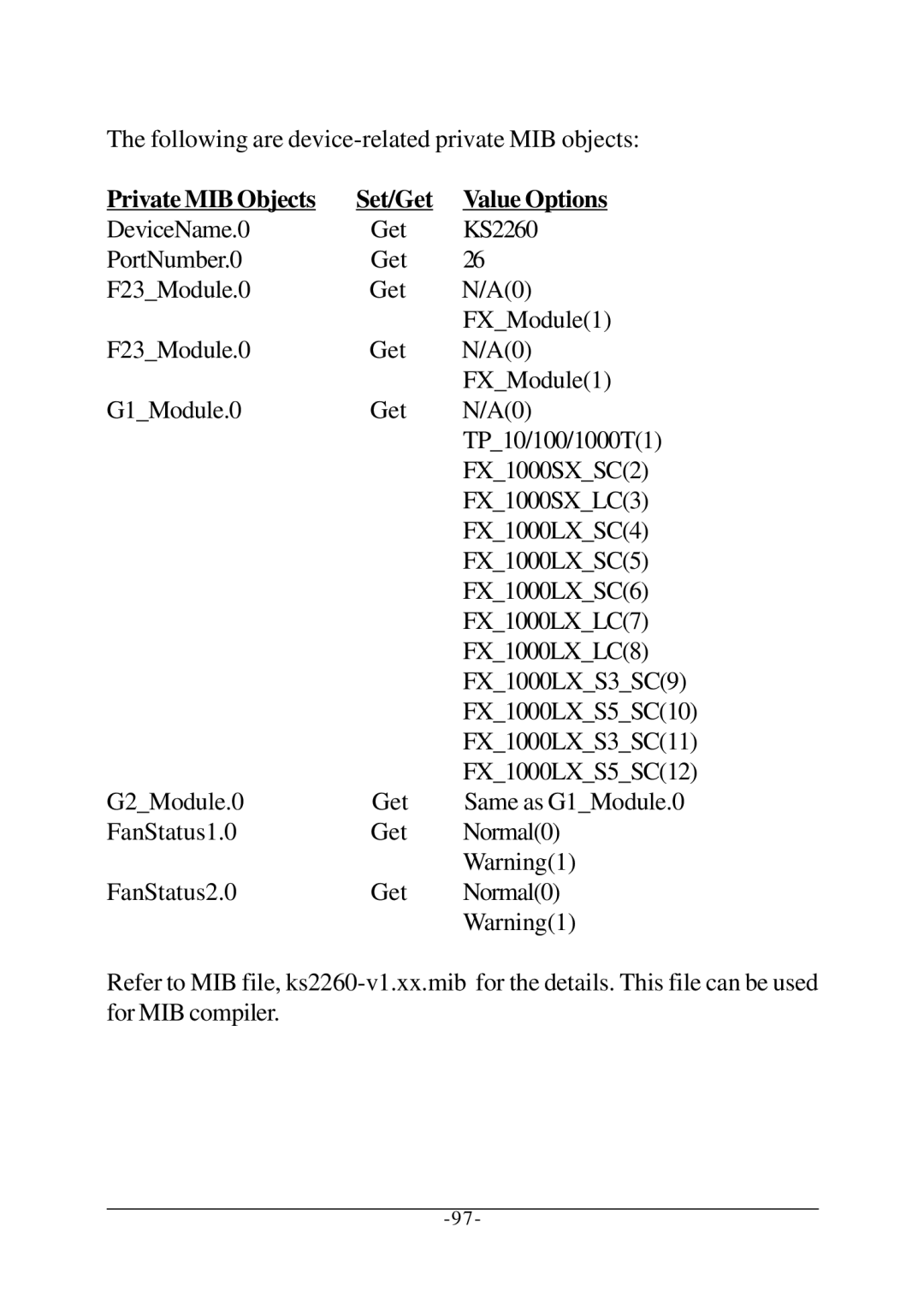 KTI Networks KS-2260 operation manual Private MIB Objects Set/Get Value Options 
