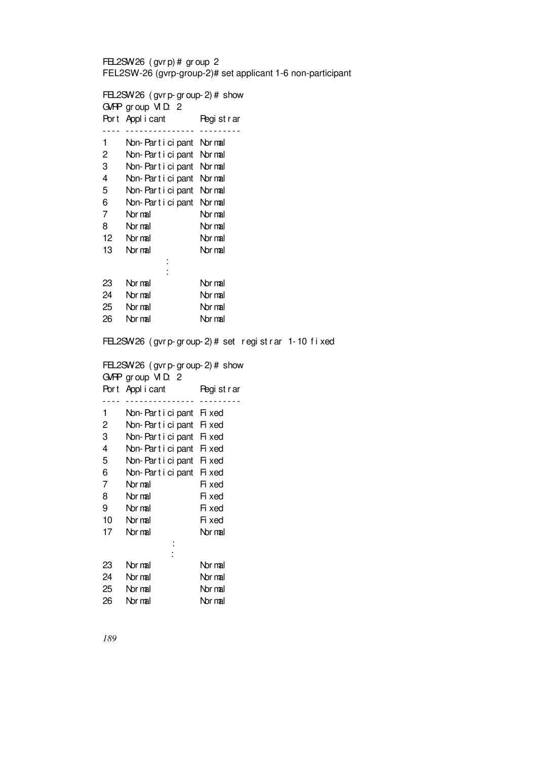 KTI Networks KS-2262 user manual 189 