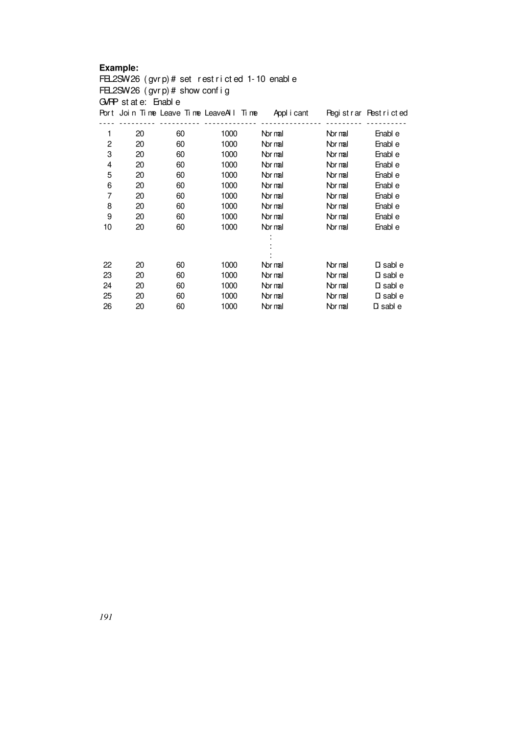 KTI Networks KS-2262 user manual 191 