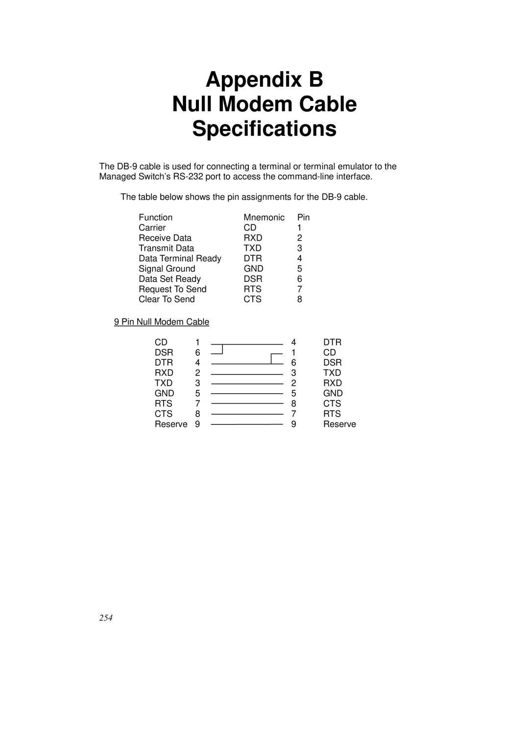 KTI Networks KS-2262 user manual Appendix B Null Modem Cable Specifications 