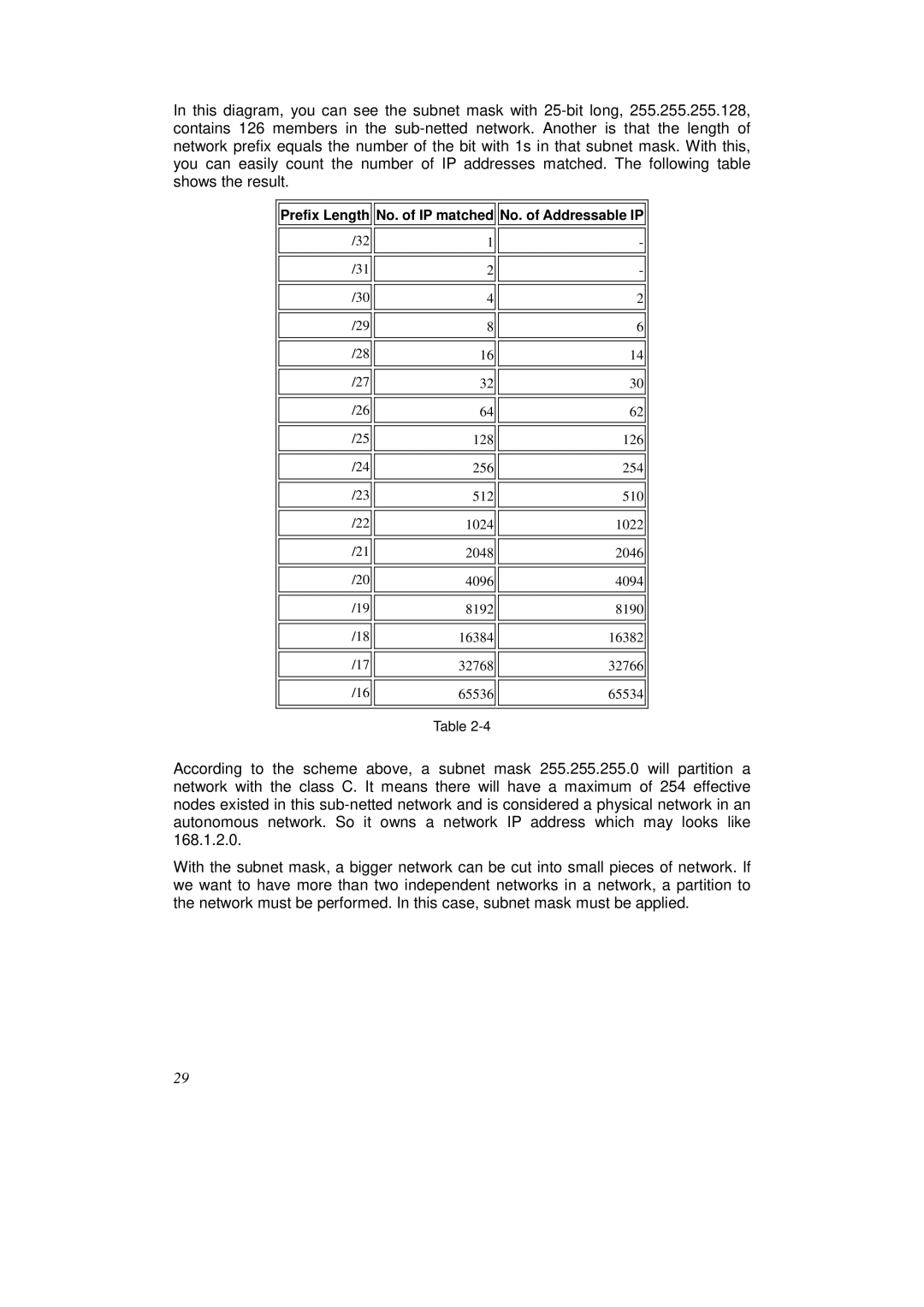 KTI Networks KS-2262 user manual Prefix Length No. of IP matched No. of Addressable IP 