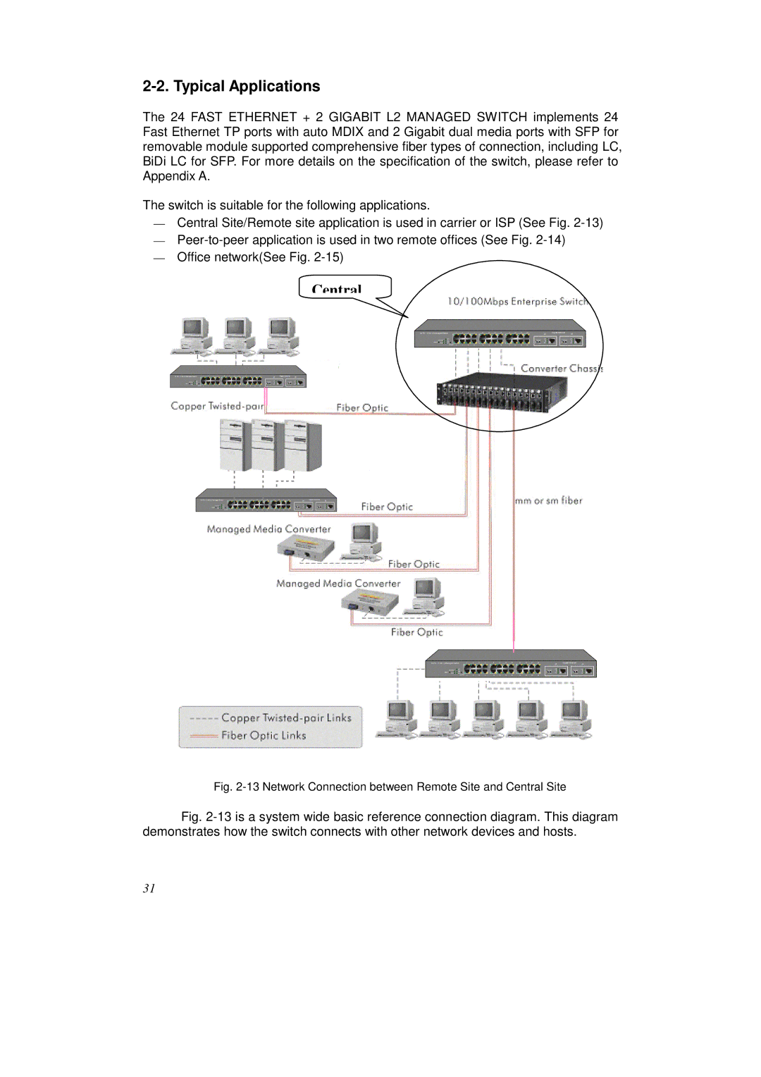 KTI Networks KS-2262 user manual Typical Applications, Network Connection between Remote Site and Central Site 