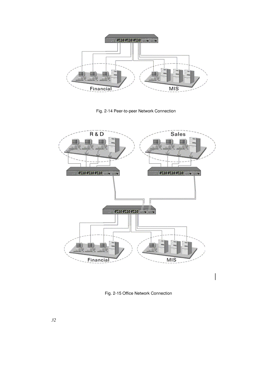 KTI Networks KS-2262 user manual Peer-to-peer Network Connection 