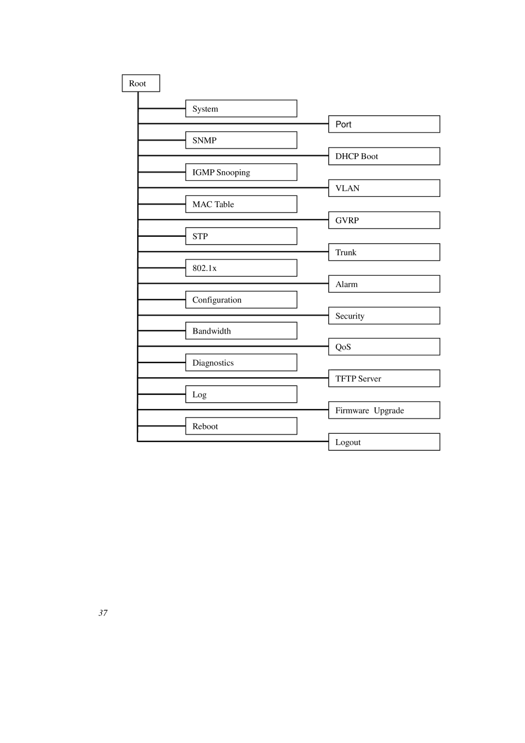 KTI Networks KS-2262 user manual Snmp 