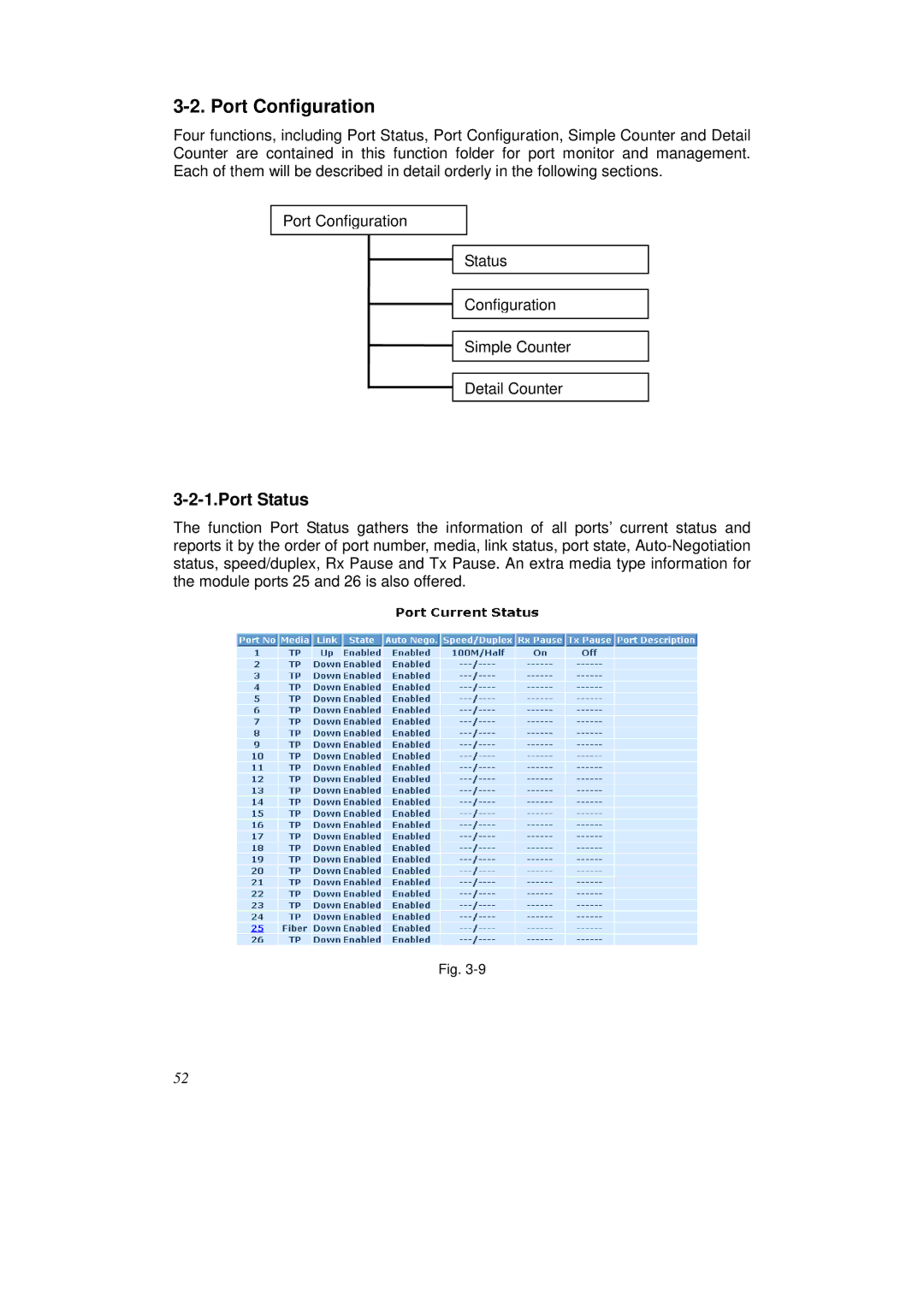 KTI Networks KS-2262 user manual Port Configuration, Port Status 