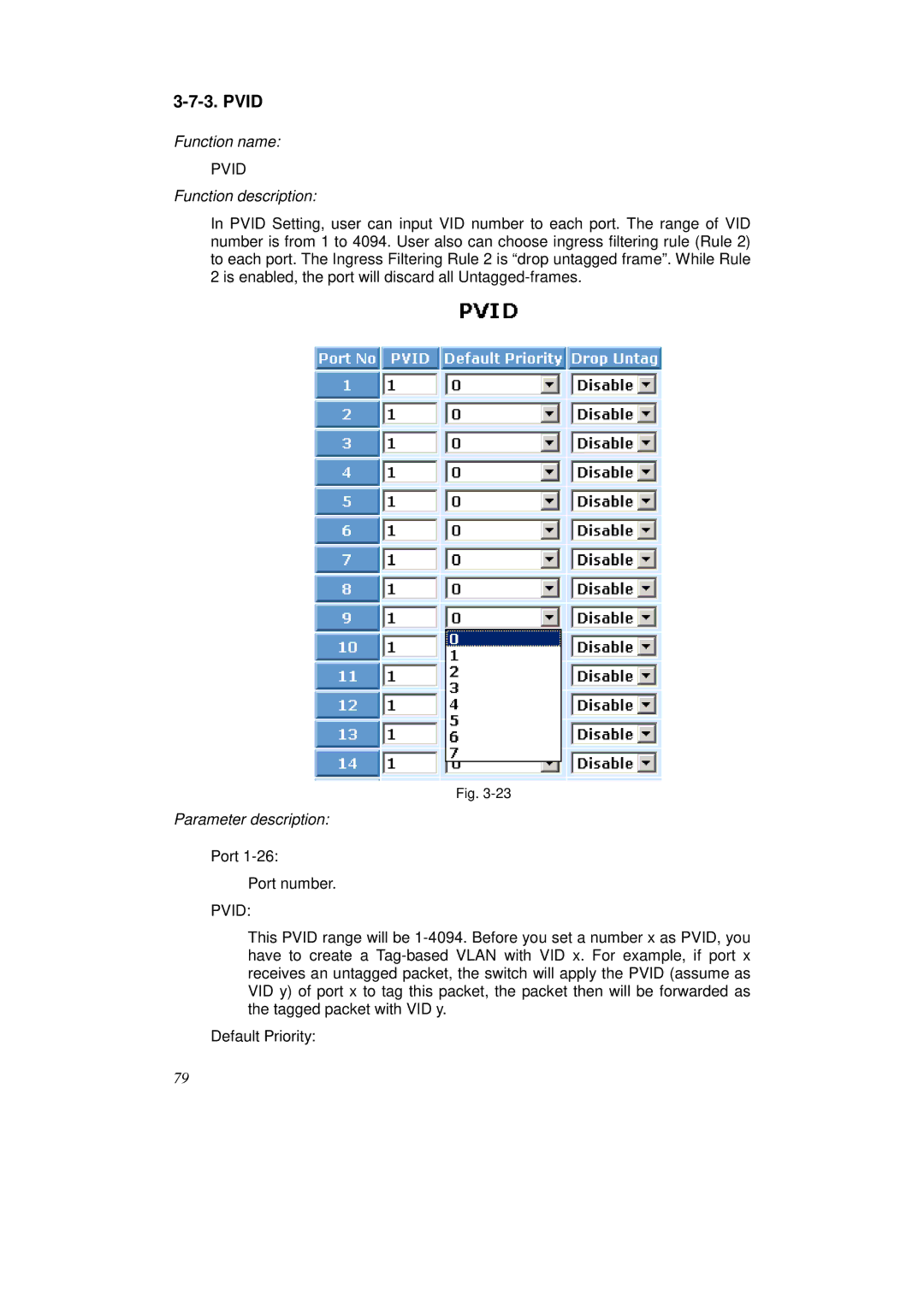 KTI Networks KS-2262 user manual Pvid 