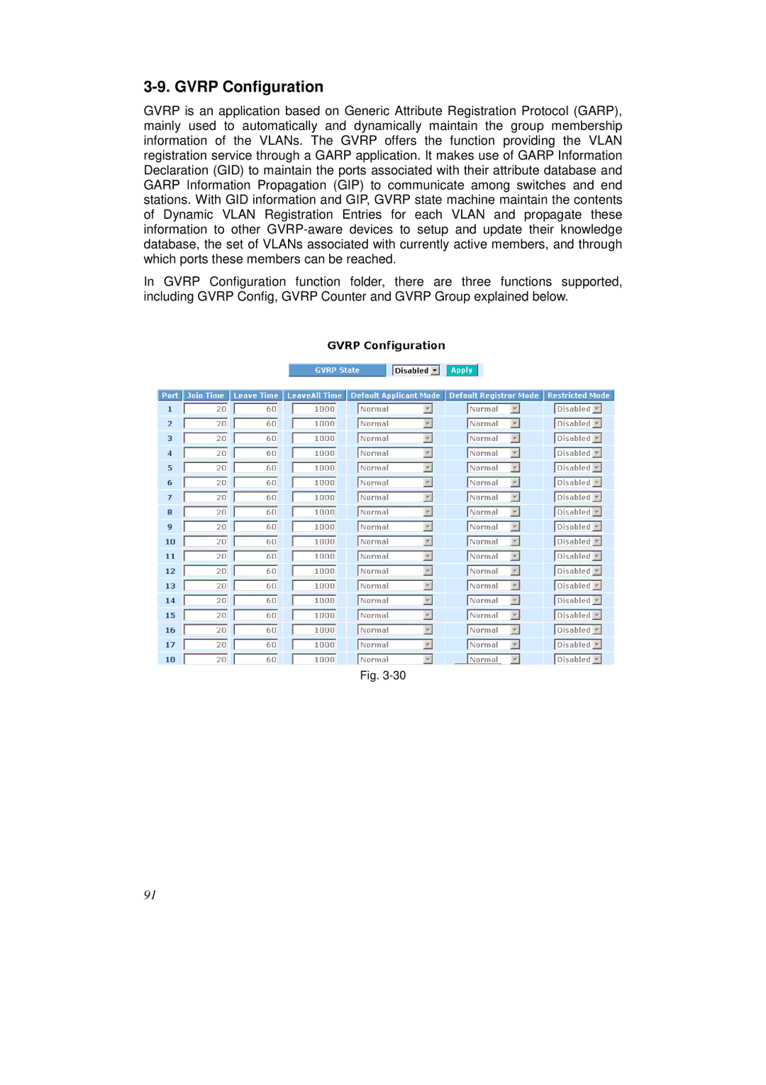 KTI Networks KS-2262 user manual Gvrp Configuration 