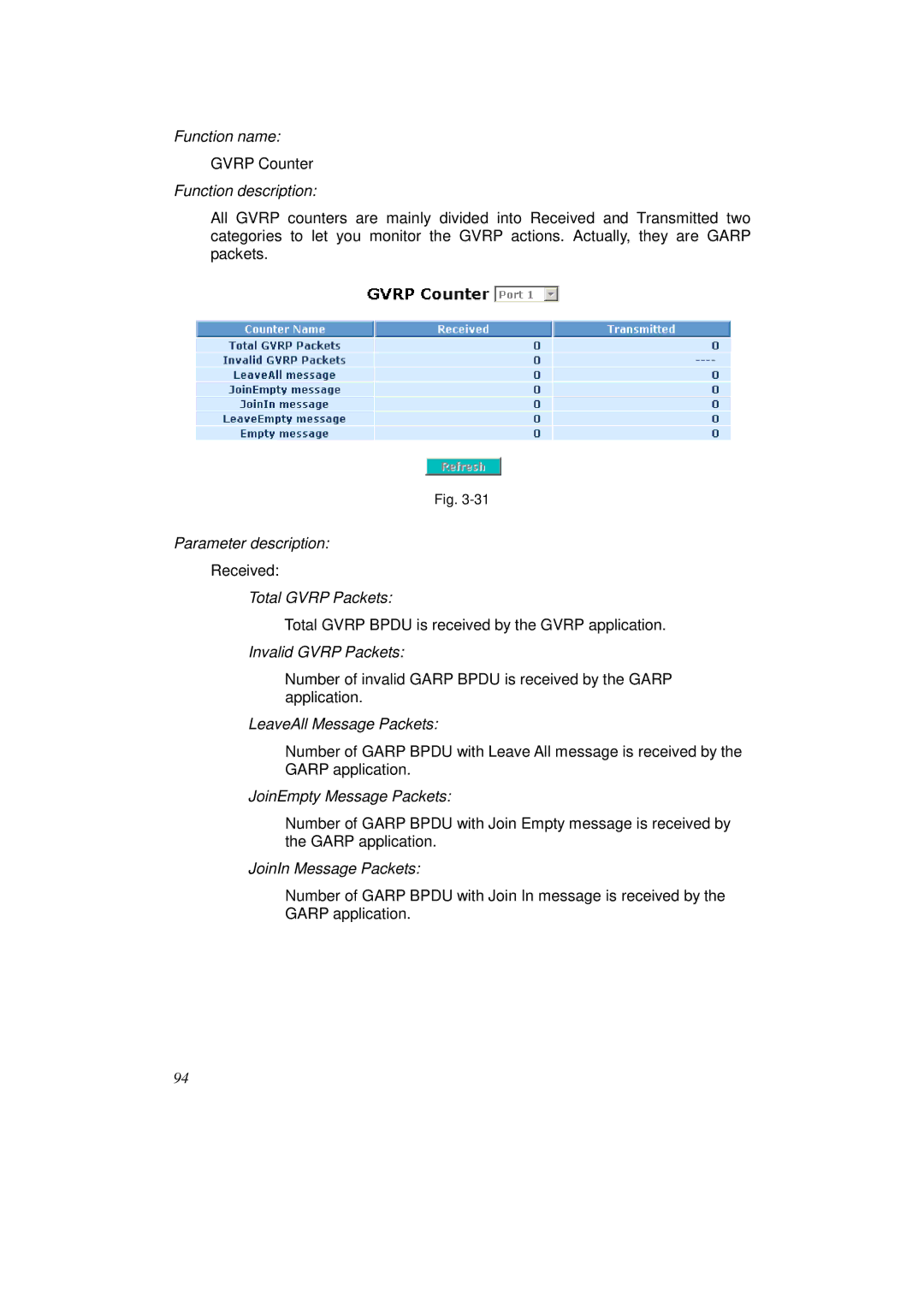 KTI Networks KS-2262 user manual Total Gvrp Packets 