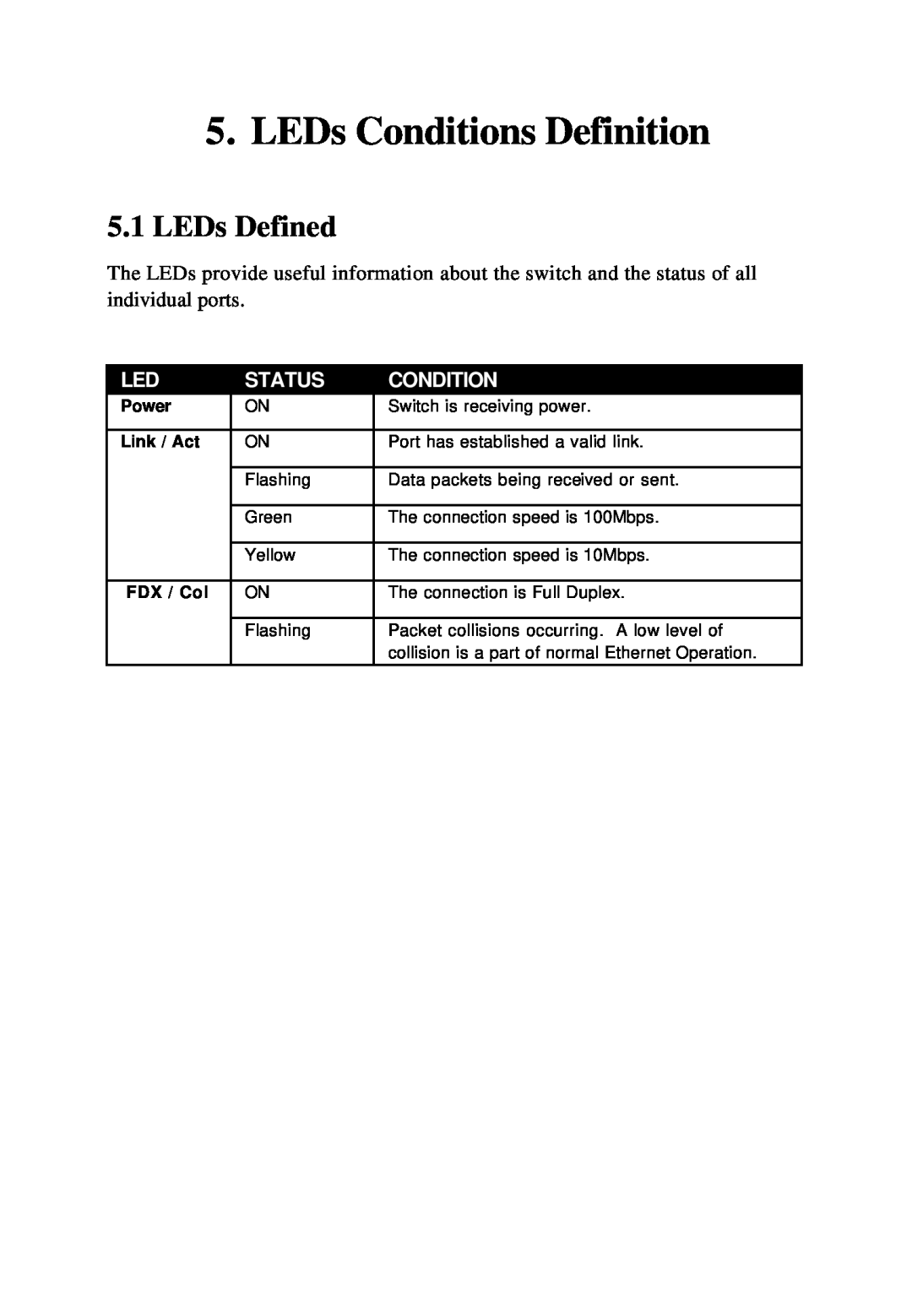 KTI Networks KS-324F manual LEDs Conditions Definition, LEDs Defined, Status 