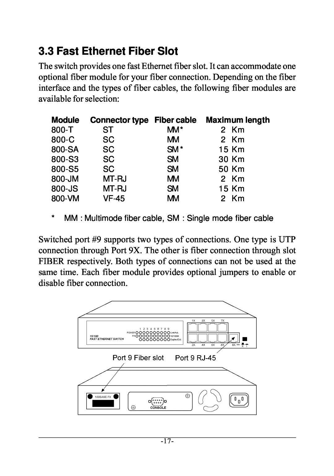 KTI Networks KS-801 manual Fast Ethernet Fiber Slot 