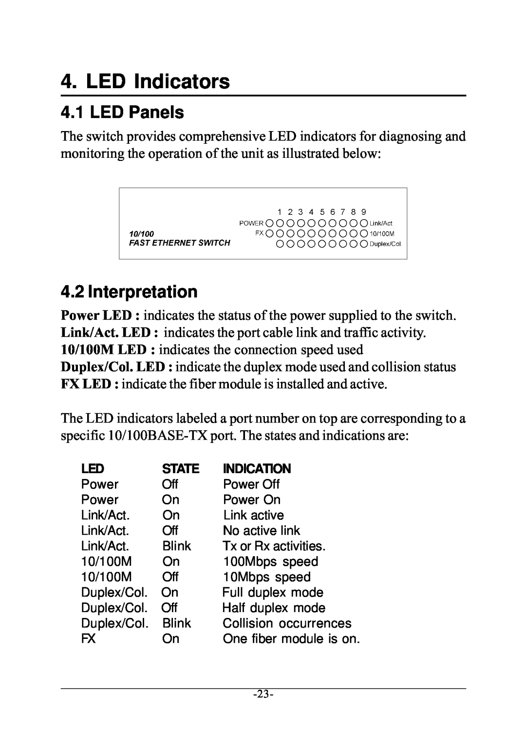 KTI Networks KS-801 manual LED Indicators, LED Panels, Interpretation 