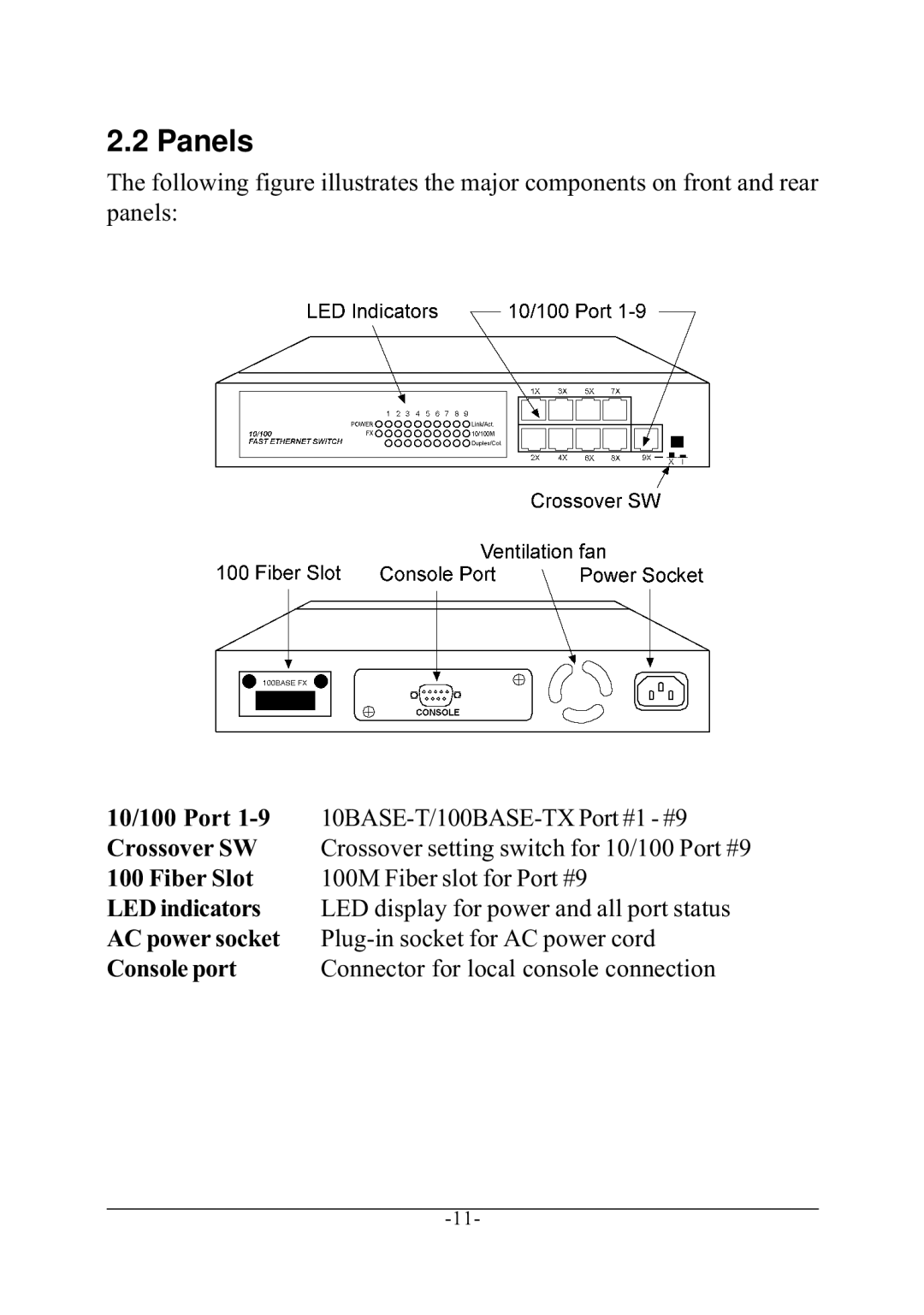 KTI Networks KS-801 manual Panels, Fiber Slot 100M Fiber slot for Port #9 LED indicators 