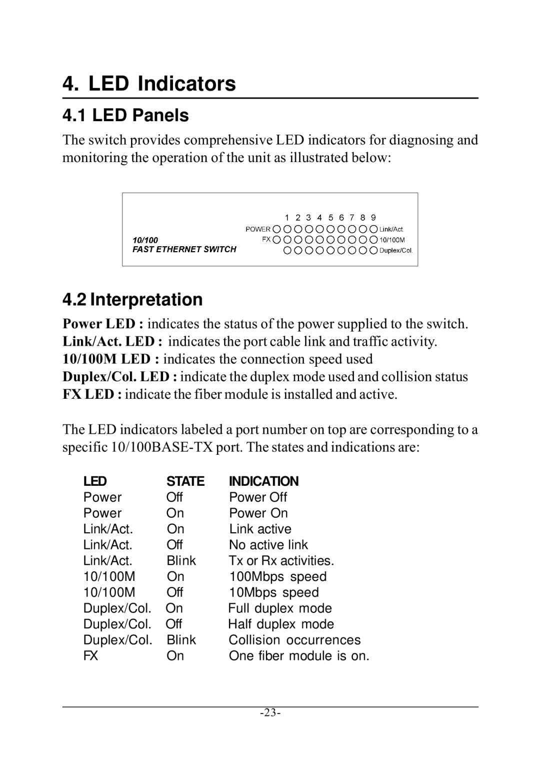 KTI Networks KS-801 manual LED Indicators, LED Panels, Interpretation 