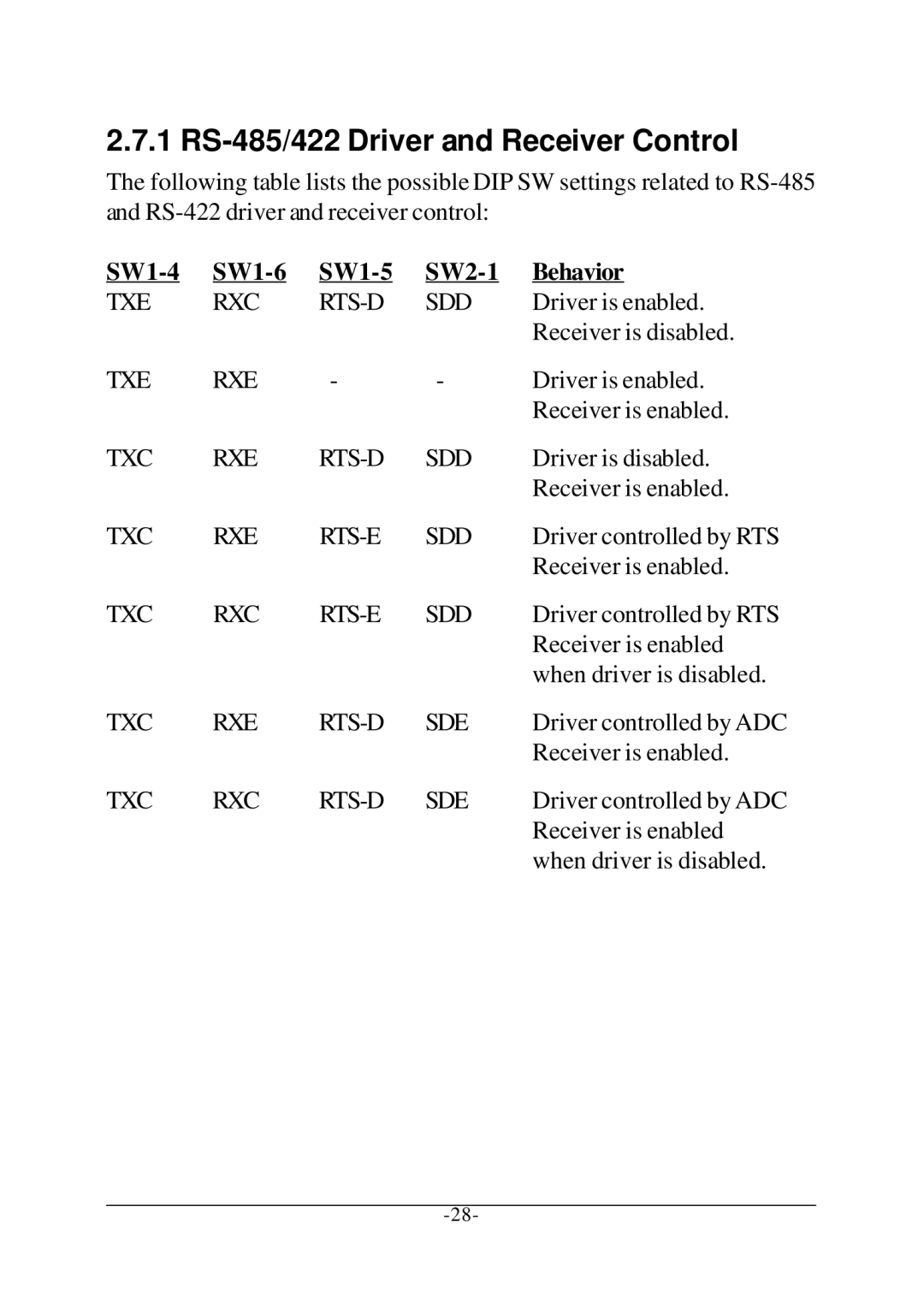 KTI Networks KSC-240 manual 1 RS-485/422 Driver and Receiver Control, SW1-4 SW1-6 SW1-5 SW2-1 Behavior 