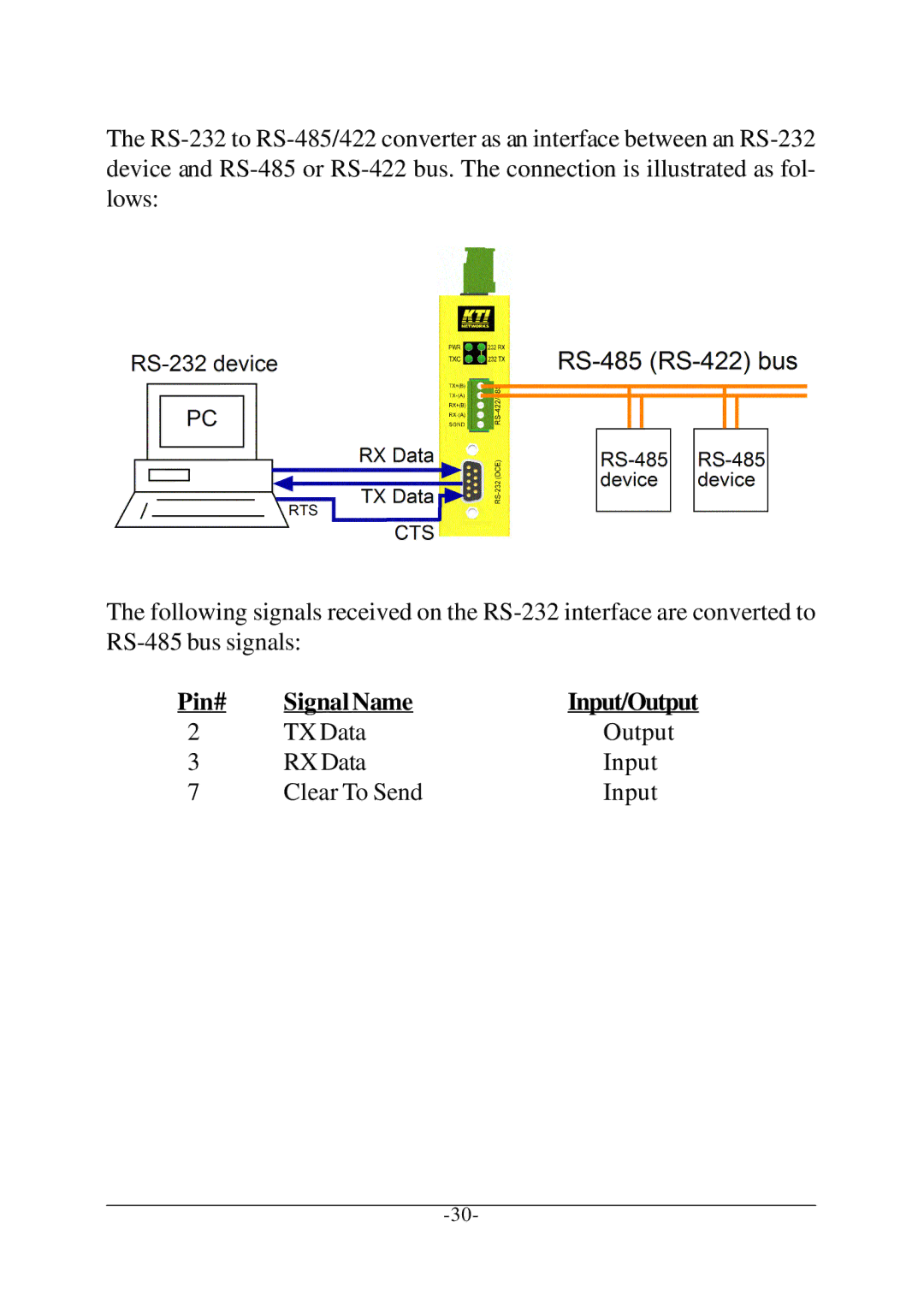 KTI Networks KSC-240 manual Signal Name Input/Output 